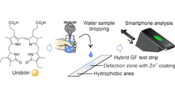 Detector de agua contaminada