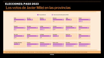 PASO 2023: cuánto aumentaron los