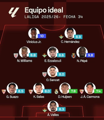 Once ideal de la fecha 34 de la liga española - crédito SofaScore