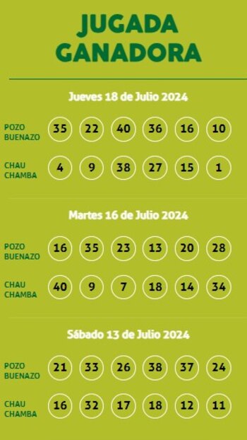 Kábala: video del último sorteo