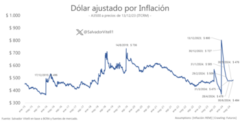 Fuente: Salvador Vitelli ("X": @SalvadorVitell1)
