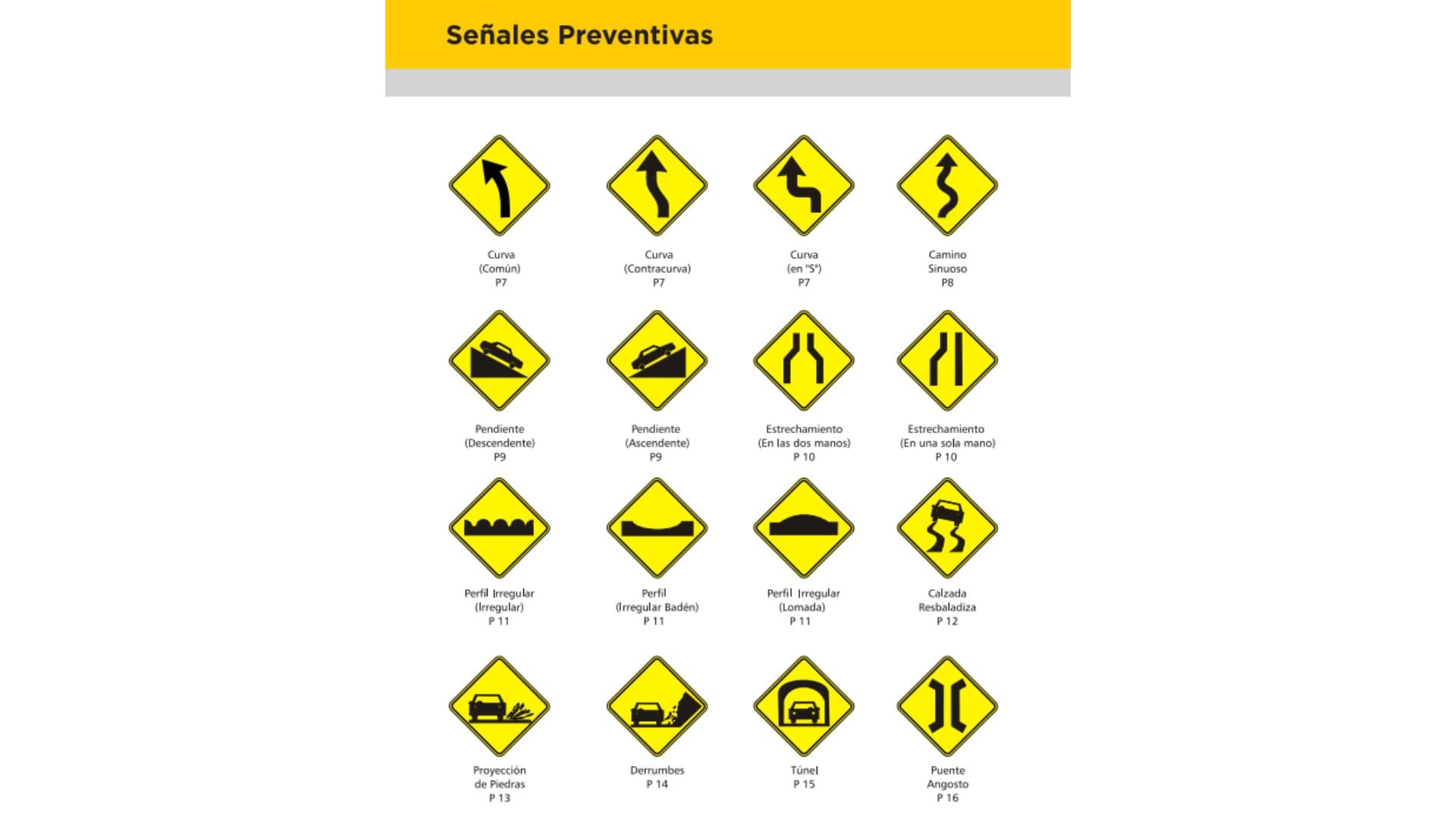 Las señales preventivas abundan en rutas rurales y caminos de montaña, donde el terreno puede cambiar de forma imprevista y el margen de reacción del conductor es menor