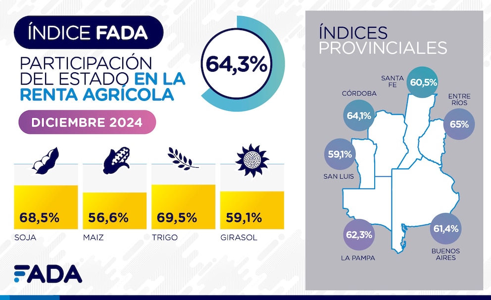 FADA