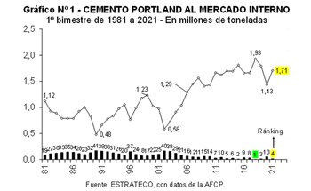 Cemento portland