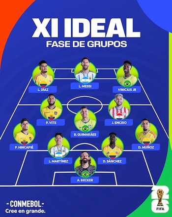 Once ideal de sudamericanos en el Mundial 2026