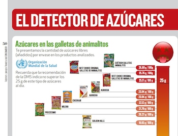 Índice de azúcares en marcas