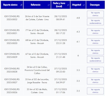 Perú registró siete sismos en