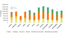 2025 ingresó al ranking exportador del Puerto de Bahía Blanca