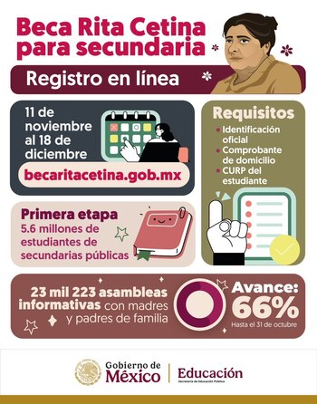 La Beca Rita Cetina 2024,