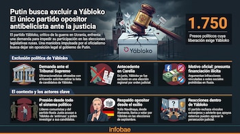 Ilustración de un mazo golpeando una urna electoral con el logo de Yábloko frente al Kremlin, con infografía sobre la exclusión del partido en Rusia y Yulia Navalnaya.
