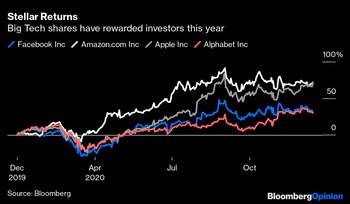 El gráfico de Bloomberg, en