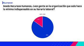 Los trabajadores desmotivados o en