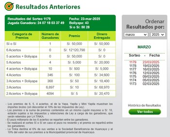 La Tinka sorprende con nuevo