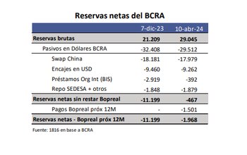 Fuente: Consultora 1816.