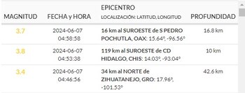 (Sismológico Nacional)