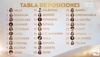 Luego de seis episodios, Valle