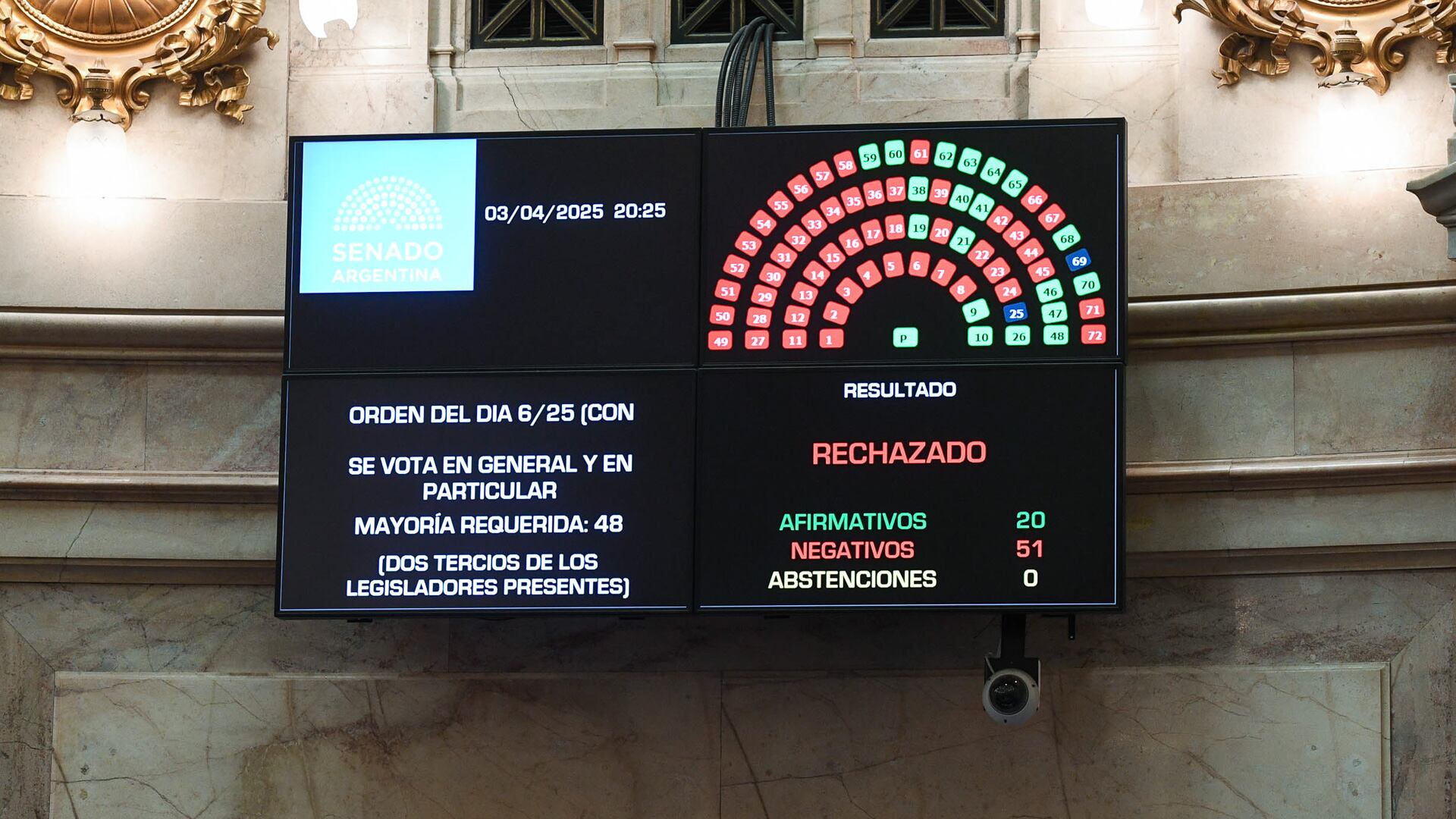 (Prensa Senado)