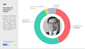 Gustavo Petro