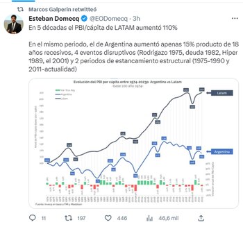 El tuit y gráfico de