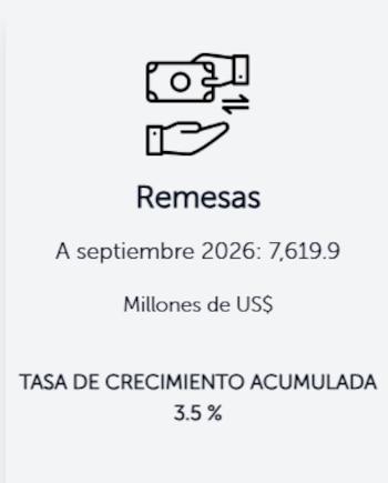 Ingresos acumulados por remesas en El Salvador entre enero y septiembre de 2026 (Cortesía: BCR).