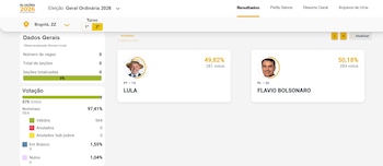 Elecciones de Brasil en Bogotá
