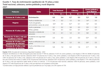 Encuesta de Convivencia y Seguridad