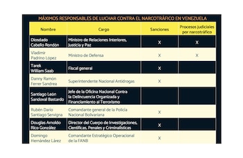 Funcionarios bajo la lupa