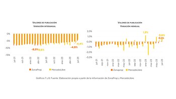 Valores de publicación