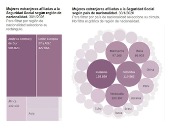 Fuente: Observatorio Permanente de la