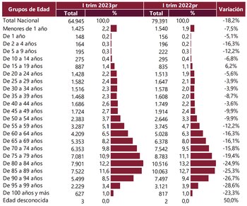 El Dane identificó que la