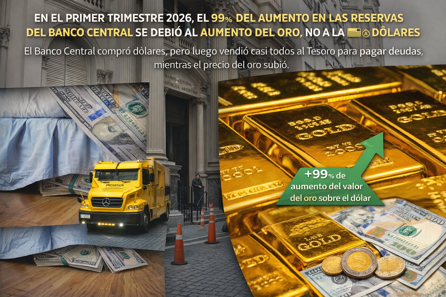 Las reservas del Banco Central de Argentina crecieron en el primer trimestre de 2026 principalmente por el aumento del precio del oro, superando el impacto de sus transacciones con dólares. (Imagen Ilustrativa Infobae)