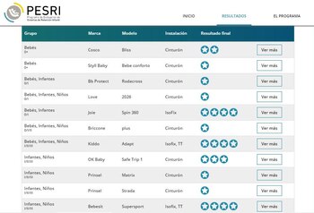 El listado con los resultados