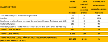 Cálculos realizados por Carlos Sánchez