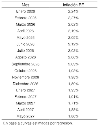 Estos son los datos de
