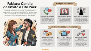 Infografía animada con Fabiana Cantilo y Fito Páez frente a micrófonos, rodeados de notas musicales y símbolos que representan su conflicto personal y mediático.