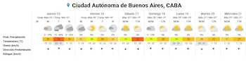 El pronóstico extendido para el