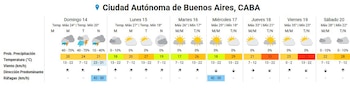 El pronóstico extendido para el