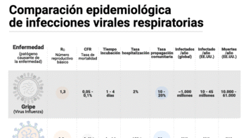 El cuadro que explica por