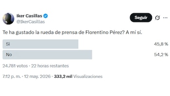 Resultados de la encuesta después de casi 25.000 votos. (X)