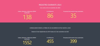 asesinato lideres
