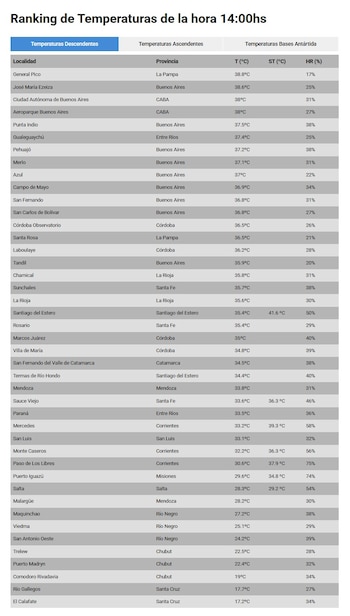 El ranking de las ciudades