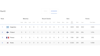 Tabla de posiciones del Grupo C del Mundial de Vóley Masculino 2025.