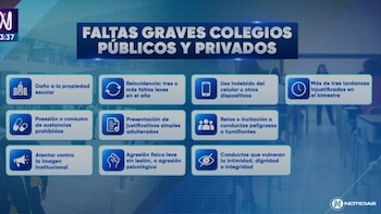 Gráfica informativa de color azul que lista diez categorías de faltas graves con íconos y textos descriptivos