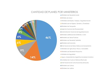 Focus Market a través del