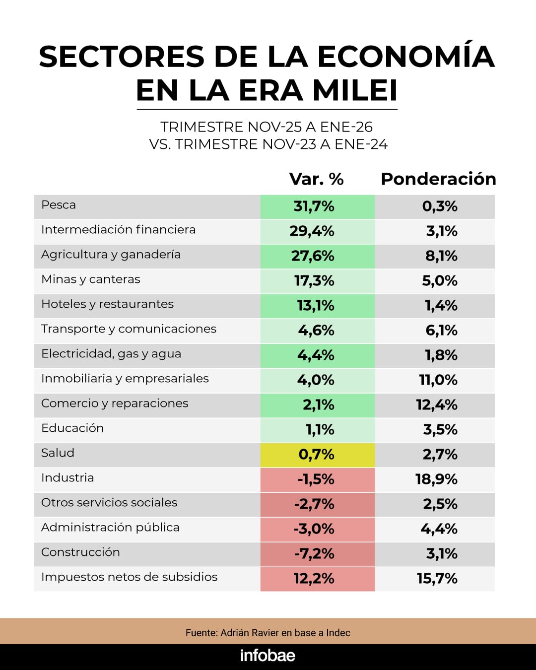 infografia