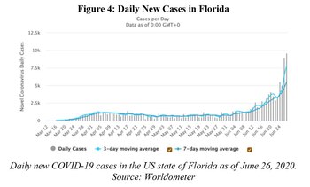 La curva de nuevos casos