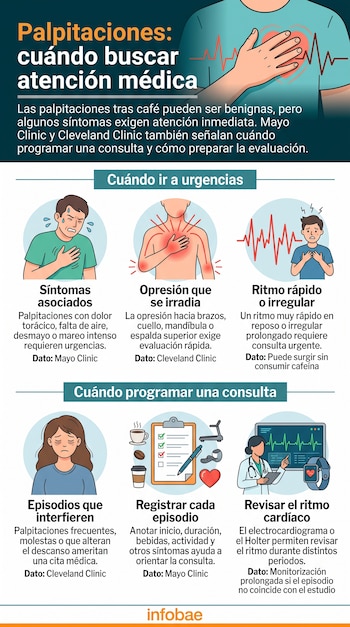 Ilustraciones de personas con dolor en el pecho y malestar cardíaco junto a textos explicativos e iconos médicos sobre palpitaciones.