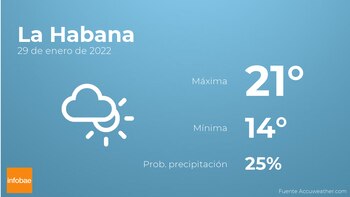 Previsión meteorológica: El tiempo mañana