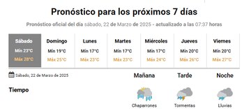 El pronóstico de los próximos