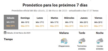 El pronóstico de los próximos